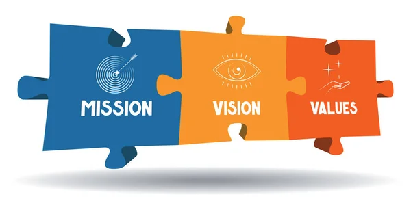 VISION, MISSION & VALUES